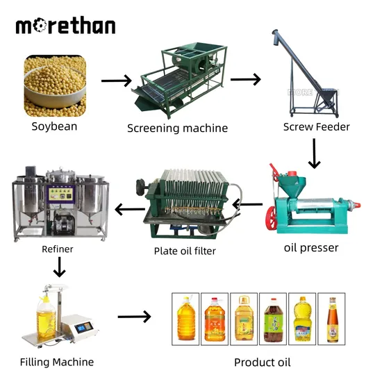Oil Press Machine 1-10ton Commercial Palm Oil Production Line/ Oil Expeller Line 6yl Type Soybean Screw Oil Pressing