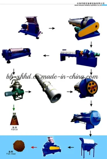 Fishmeal Production and Fish Oil Extraction Plant