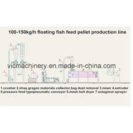 Factory recommanded floating fish feed pellet making machine plant
