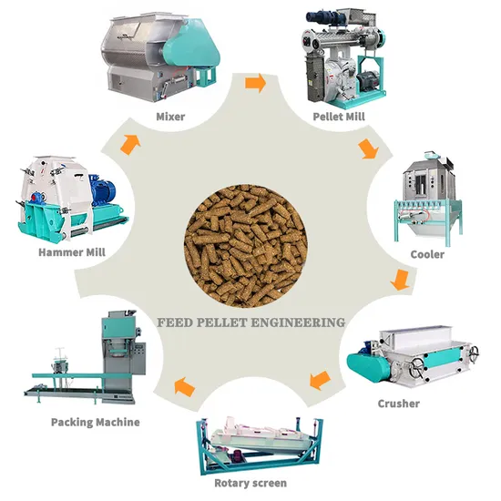 Top Quality Feed Pellet Mill Complete Cattle Animal Feed Production Line