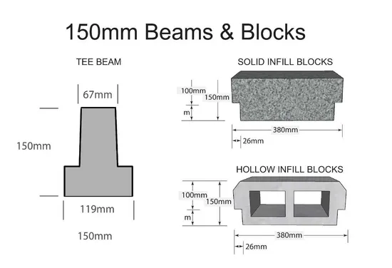 T-Beam Forming Machine