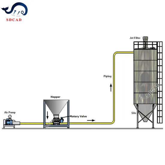 High Production Capacity Dilute Phase Pneumatic Conveying System Pneumatic Conveying Unit