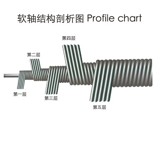 Steel Wire Concrete Vibrators Flexible Shaft 1.5~40 mm