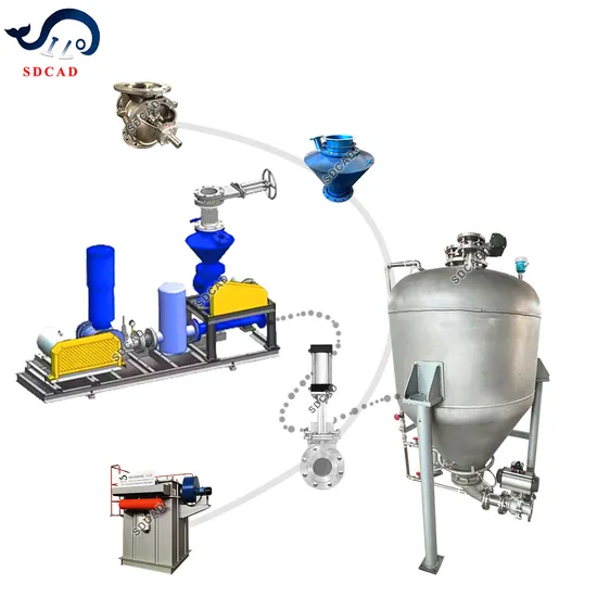 Sdcad Brand Customized Food Grade Cream Powder Pneumatic Conveying System