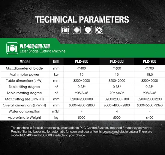 Stone Bridge Cutter with 600mm Saw Blade for Cutting Stone Slabs, Granite Marble