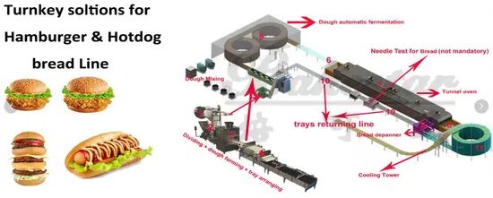 Bakery Equipments Bread Line Hamburger Toast Loave Baguette Full Automatic Baking Machine