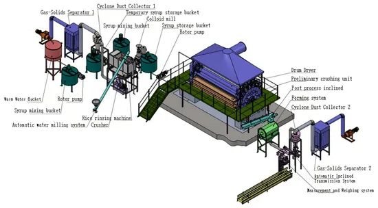 Drum Dryer for Producing Rice and Wheat Flakes and Flour
