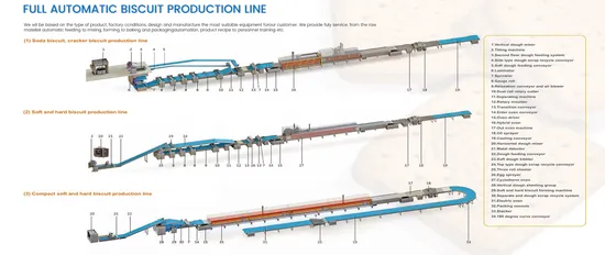 Biscuit Production and Packing Line Full Automatic
