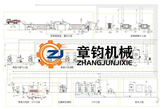 Automatic Popsicle Production Line / Ice Cream Processing Plant