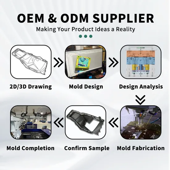ABS Car Mold Engineering Casting Plastic Molding Injection Moulding Process OEM Mould