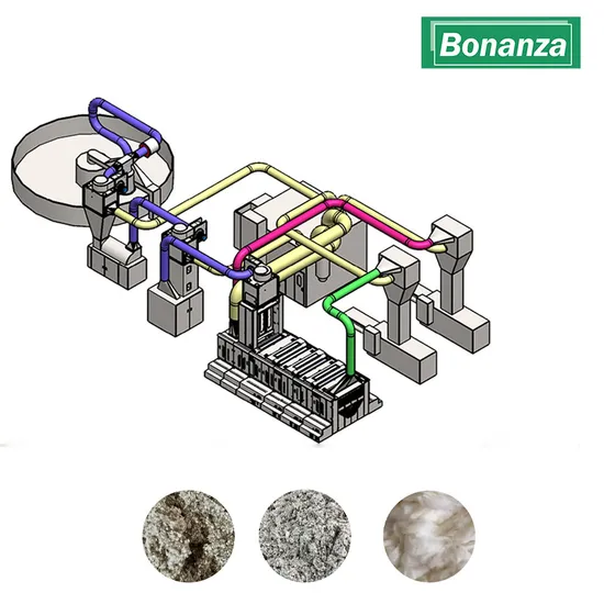 New Type Soft Waste Cleaning Machine for Respinning