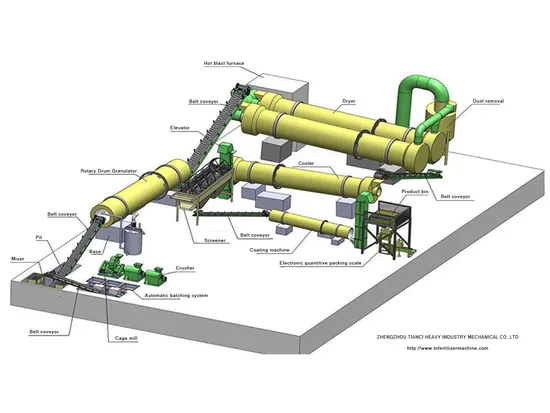 Ammonium Phosphate Wet Type Rotary Drum Granulator NPK Compound Fertilizer Production Line