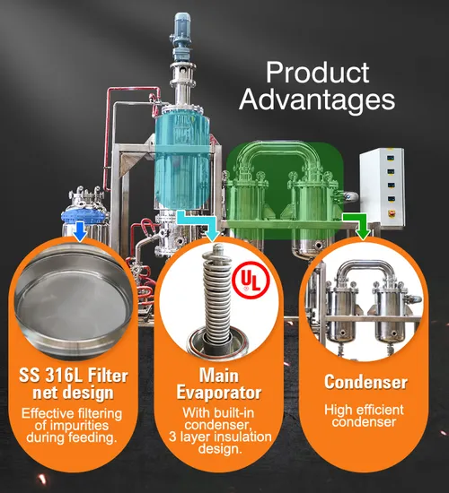 Purchase Cost of Distillers Wiped Film Short Path Distillation with Reliable After-Sale Service