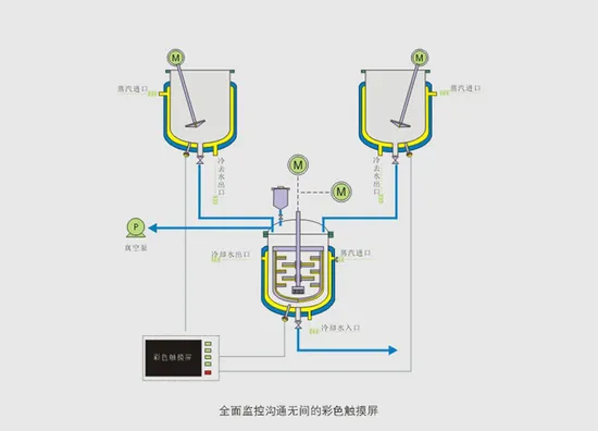 Vacuum Emulsifying Mixer with Hot Pot and Cold Pot