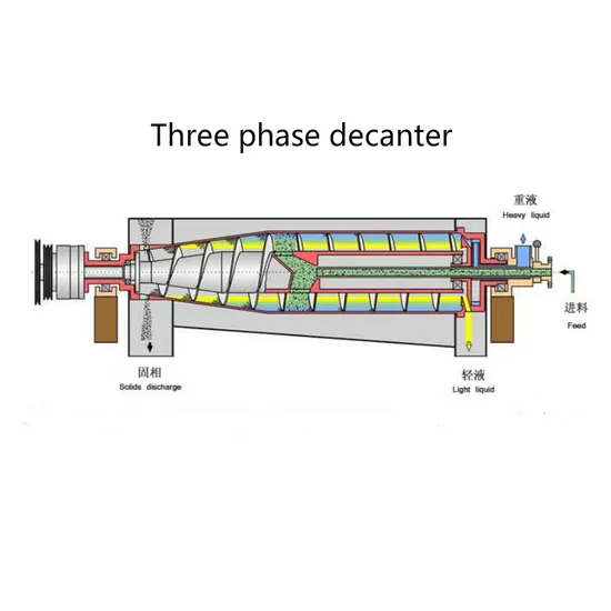 Industrial Crude Palm Oil Horizontal Spiral Centrifuge