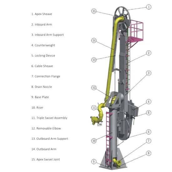 High Lifting Height High-Pressure Equipment Single-Arm Low-Temperature Gasoline and Desiel Marine Loading Arm with Swivel Joint