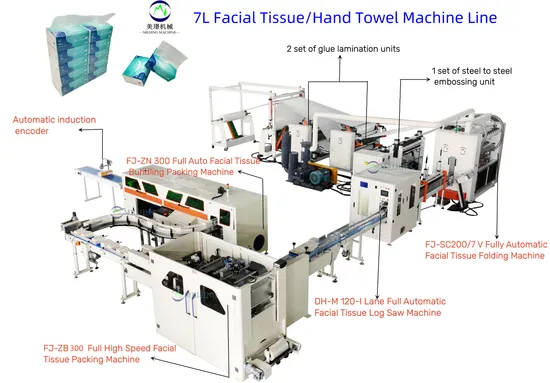Fully Automatic Facial Tissue Machine Production Line V Interfolded Facial Tissue Folding Machine with Auto Transfer System