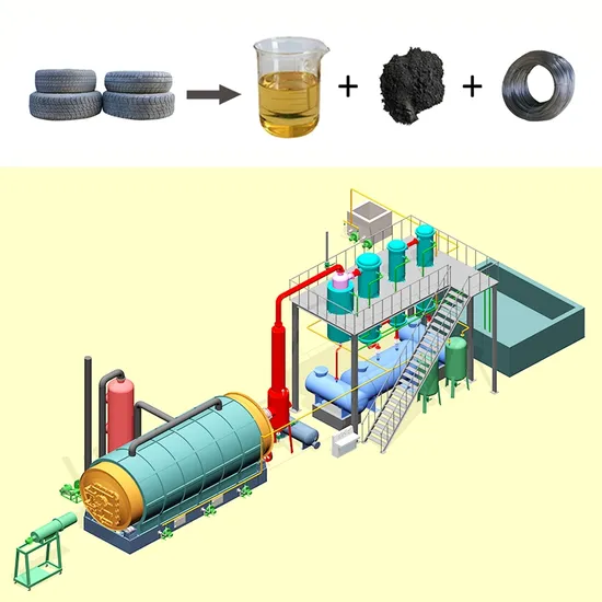 20 Tons /Day Continuous Waste Tyre Pyrolysis Plant for Used Tire to Diesel Oil