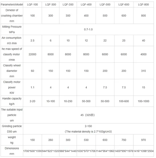 Sieve Shaker-Sand Sieving Shaker-Coal Sample Preparation Equipment