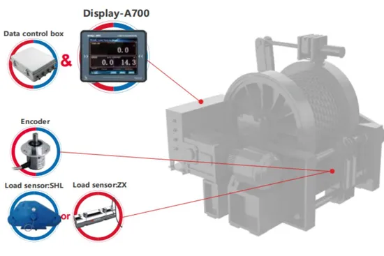 Anchor Winch Safety Device Anchor Windlass Monitor with Highly Accurate Measurements