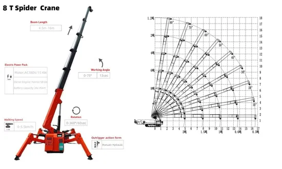 8 Ton Lifting Crawler Crane Spidercrane Foldable Telescopic Construction Spider Crane Price
