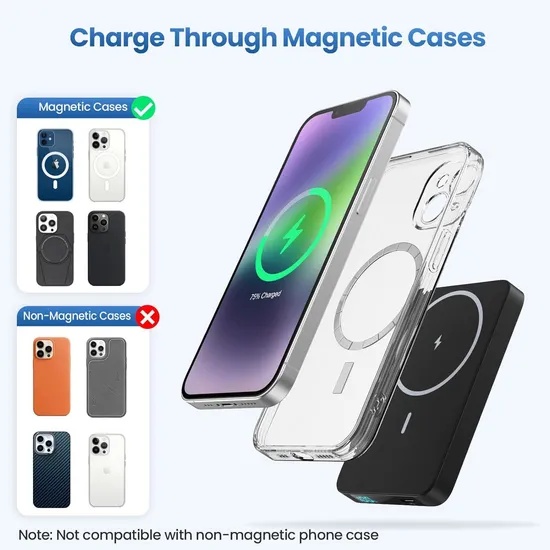 Magnetic Portable Charger Fast Charging, Mini Mag-Safe Battery Pack