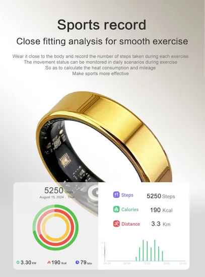 Calculated and Analyzed Stress Assessment Pay Attention to Emotions Smart Ring