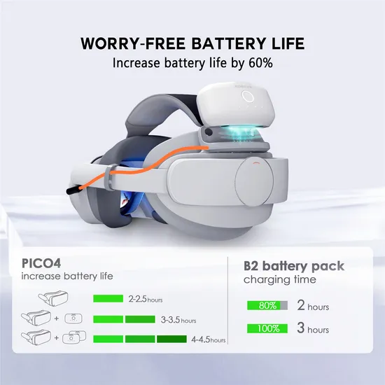 Bobovr P4-1 Battery Charging Dock for Pico 4 Vr Headset Upgrade Accessories Kit with Pads, Soft Strap