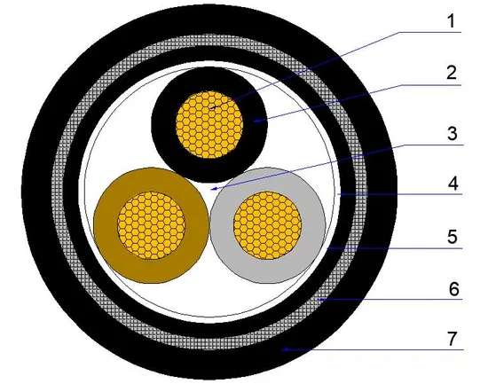Factory Price ABS Approved Cjpf80/Sc Cjpf86/Sc Cjpf90/Sc Cipf96/Sc 0.6/1kv Marine Shipboard Power Control Cable
