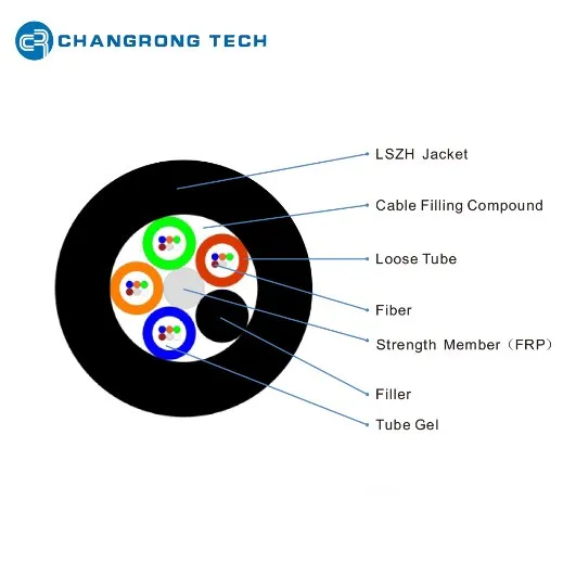 GYFTY All Dielectric Outdoor Communication Duct Installation Fiber Optic Cable