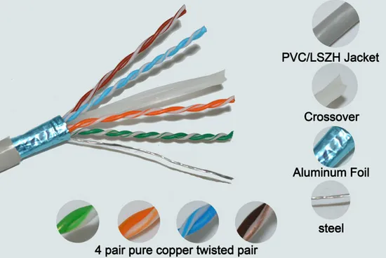 24AWG 4 Paris FTP Cat5e Cable LAN Cable Network Cable