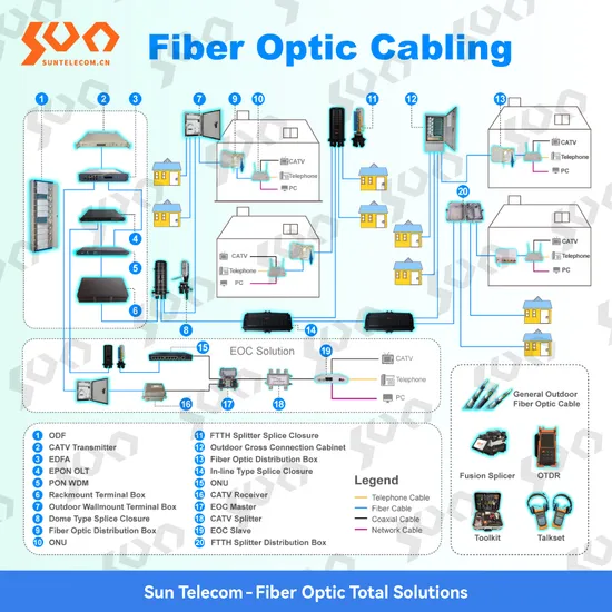 CAT6 Sf/UTP Outdoor Communication Cable LAN Internet Cable