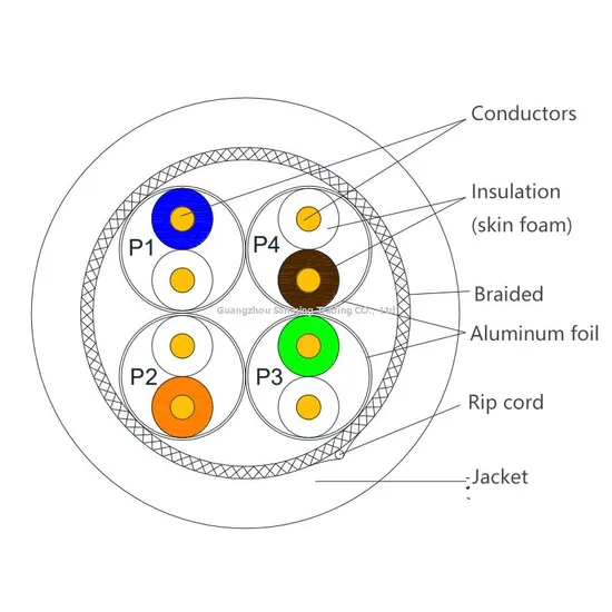 Network Cable S/FTP Category 6 4-Pair Double-Shielded Communication Data Cable