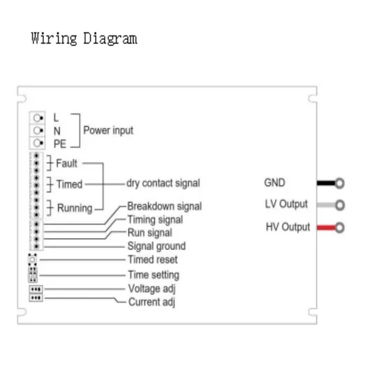 Module High Voltage Power Supply -12/-6kv 200W