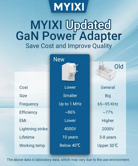 New GaN 12V 1.5A Power Adapter 18W Class 2 AC DC Power Adaptor White Color Custom Europlug Type C Type F CE RoHS GS Europe Round Plug Adapter 2025
