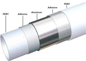 Professional Plumbing Manufacturer Pex B Pipe Pex Al Pex Piping for Underfloor Heating