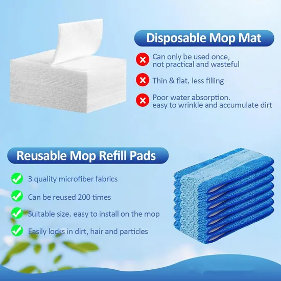Microfiber Cleaning Pad Mop Refill Pad -Reusable Wet and Dry, Highly Absorbent, Removes Stains Easily