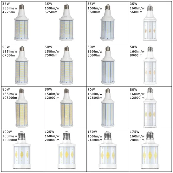 Wholesale Smart Energy Saving Best High Power Watt Outdoor Parking Lot Garden Wall Street Lamp 80W 100W 125W 150W 175W LED Corn Bulb Light