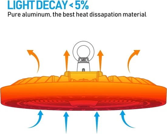 Halolite 150W UFO High Bay Smart Control WiFi High Light Mining LED Light