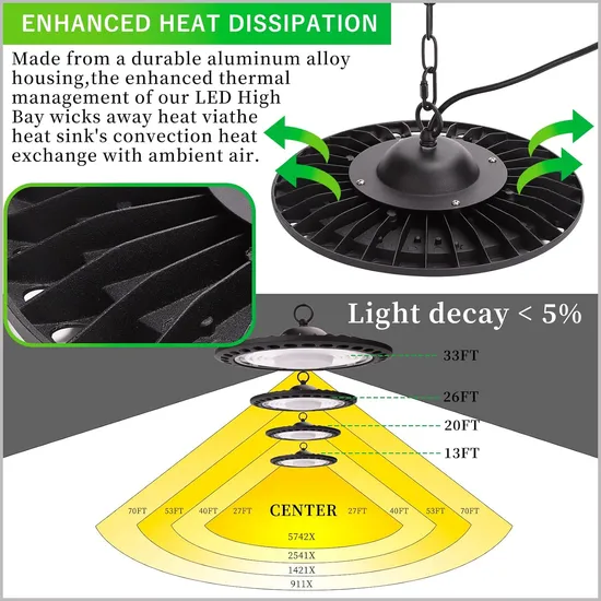 Halolite 200W 150lm/W Remote Control Ultra Bright UFO LED High Cabin Overhead Light