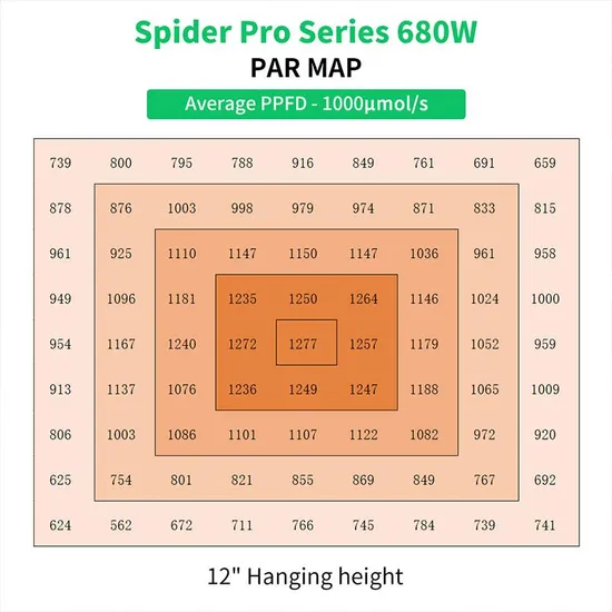 ETL 680W Full Spectrum Vertical Farming Knob Dimmer LED Grow Light for Indoor Greenhouse