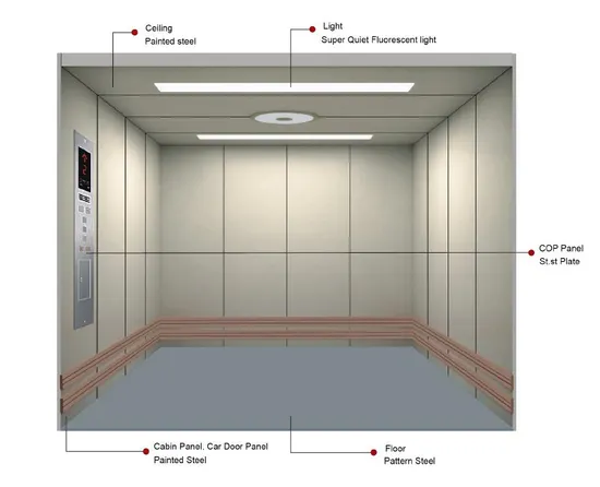 Promote Sales Energy Saving Car Lifts for Hospital Garage