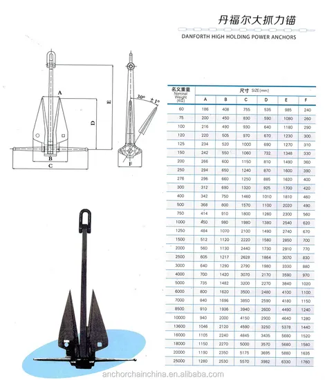 20000kg Danforth Hhp Anchor for Offshore Mooring Systems