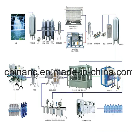 Full Automatic Mineral Water Production Line