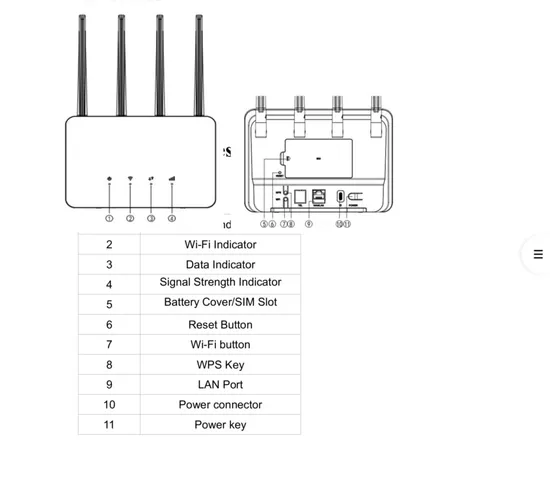 China Factory Wholesale High-Speed 4G LTE CPE Router with Ethernet Port for Indoor Use