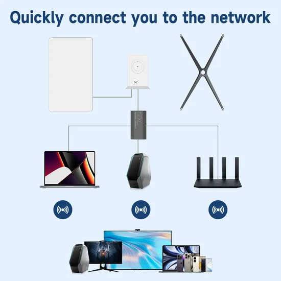 Ethernet Adapter for Starlink Gen2 Satellite Accessories Multiple RJ45 Network Ports