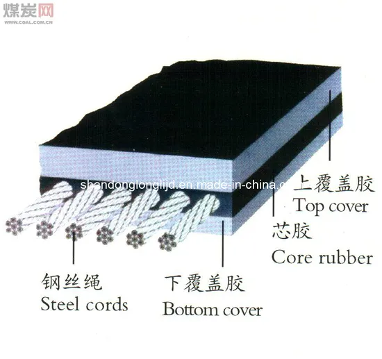 DIN K St Steel Cord Fire Resistant Rubber Conveyor Beltst800 Conveyor Belt