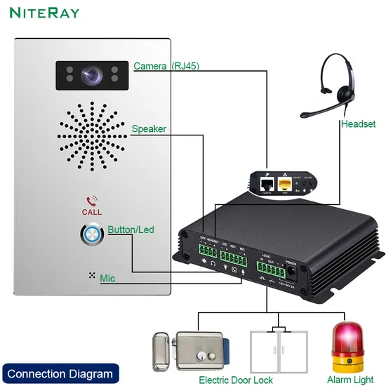 SIP Audio Door Phone Intercom System for Apartment