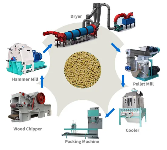Low Engergy Consumption Wood Pellet Machine Price Biomass Wood Pellet Production Line
