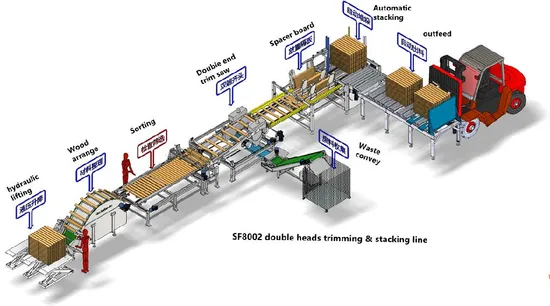 Woodworking Machinery Automatic Wood Pallet Making Cutting Saw with Stacker